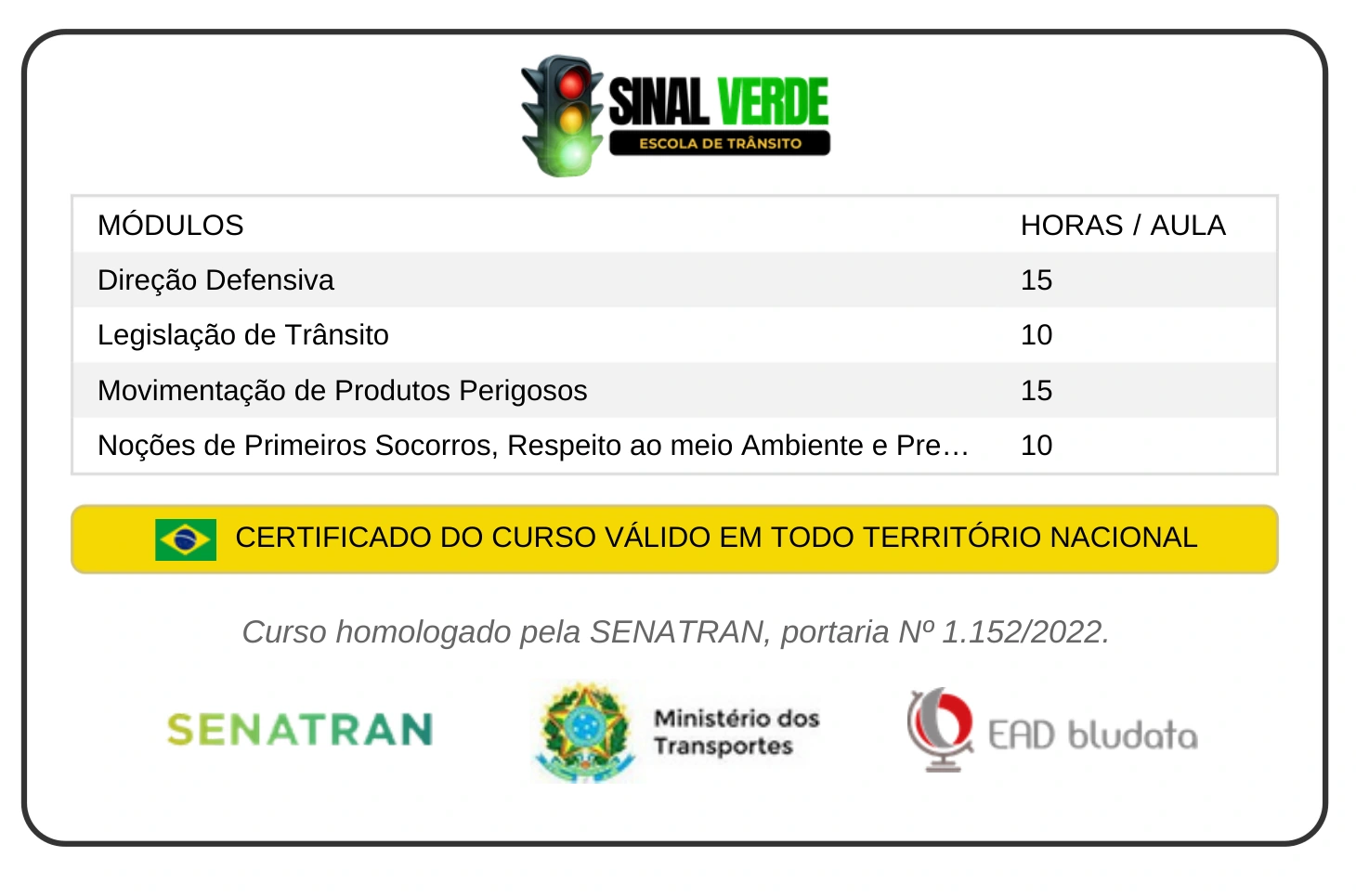 Verso da carteirinha real do curso MOPP com módulos, carga horária e validação nacional